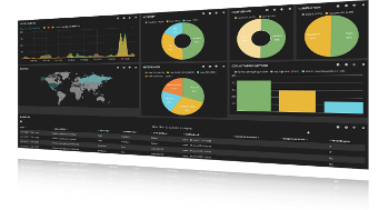 kibana ips dashboard