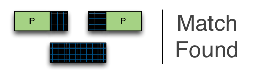 matching across
	multiple packets