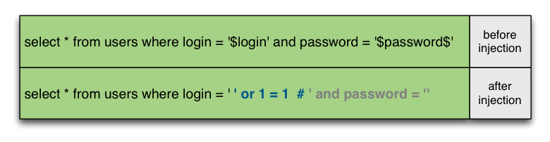 sqlinject