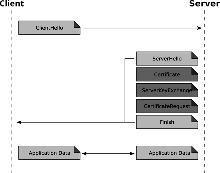 ssl_states